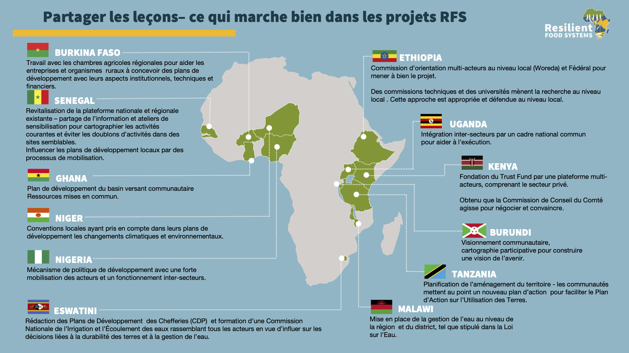 Les webinaires donnèrent à chaque équipe RFS de projet pays la possibilité de partager ses expériences en matière de développement de leurs capacités institutionnelles et de renforcement des prises de décision basées sur des preuves dans leur projet.